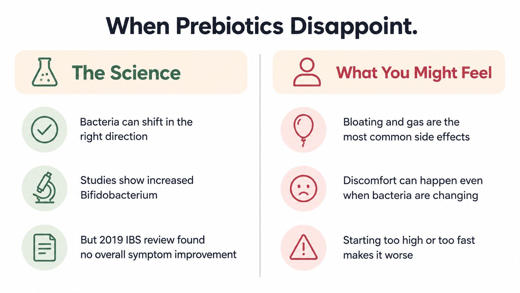 A comparison chart showing the scientific benefits versus potential side effects of using prebiotic supplements.