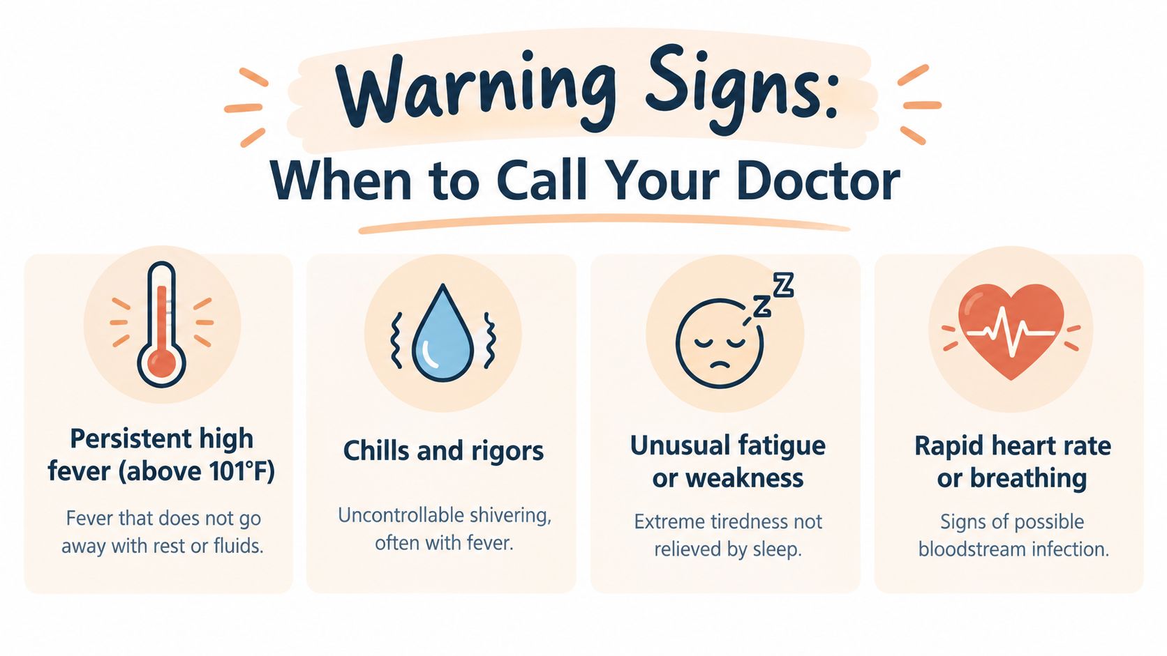 An infographic showing four warning signs indicating when you should call your doctor, including fever and chills.