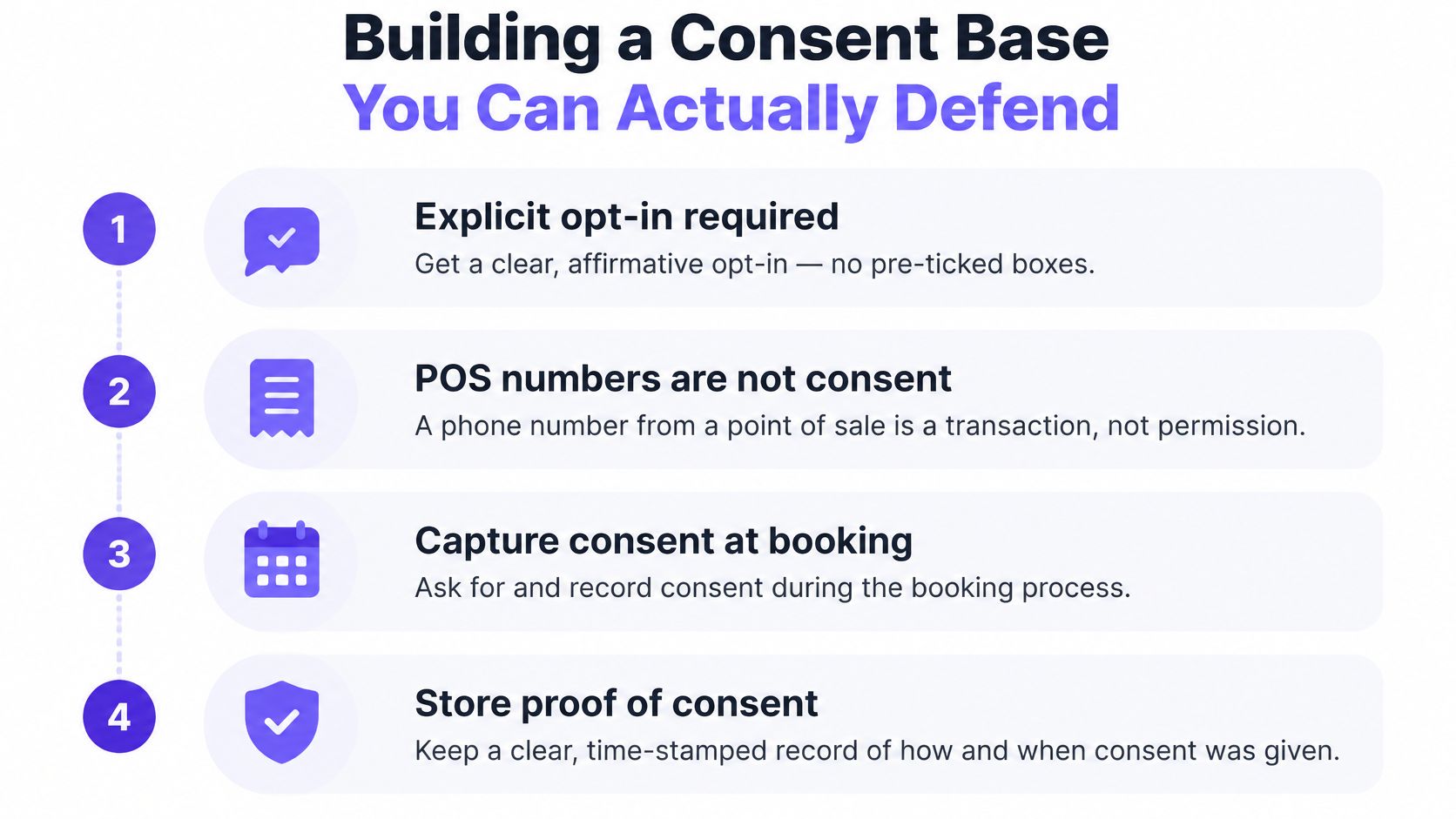 An infographic titled Building a Consent Base You Can Actually Defend listing four key steps for compliance.