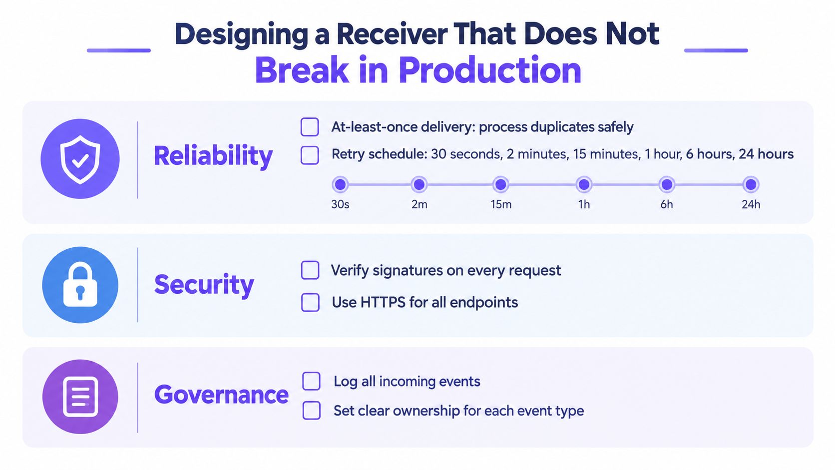 A checklist infographic titled Designing a Receiver That Does Not Break in Production, outlining best practices for webhooks.
