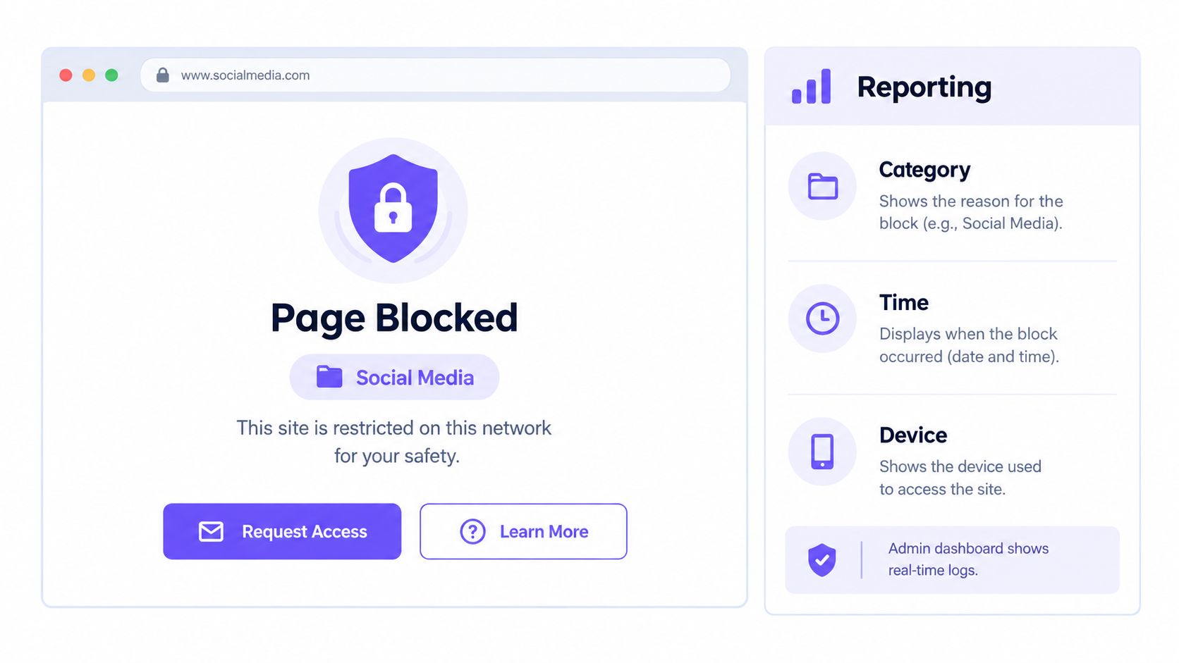 A browser window displaying a page blocked message with a social media restriction notice and reporting features.