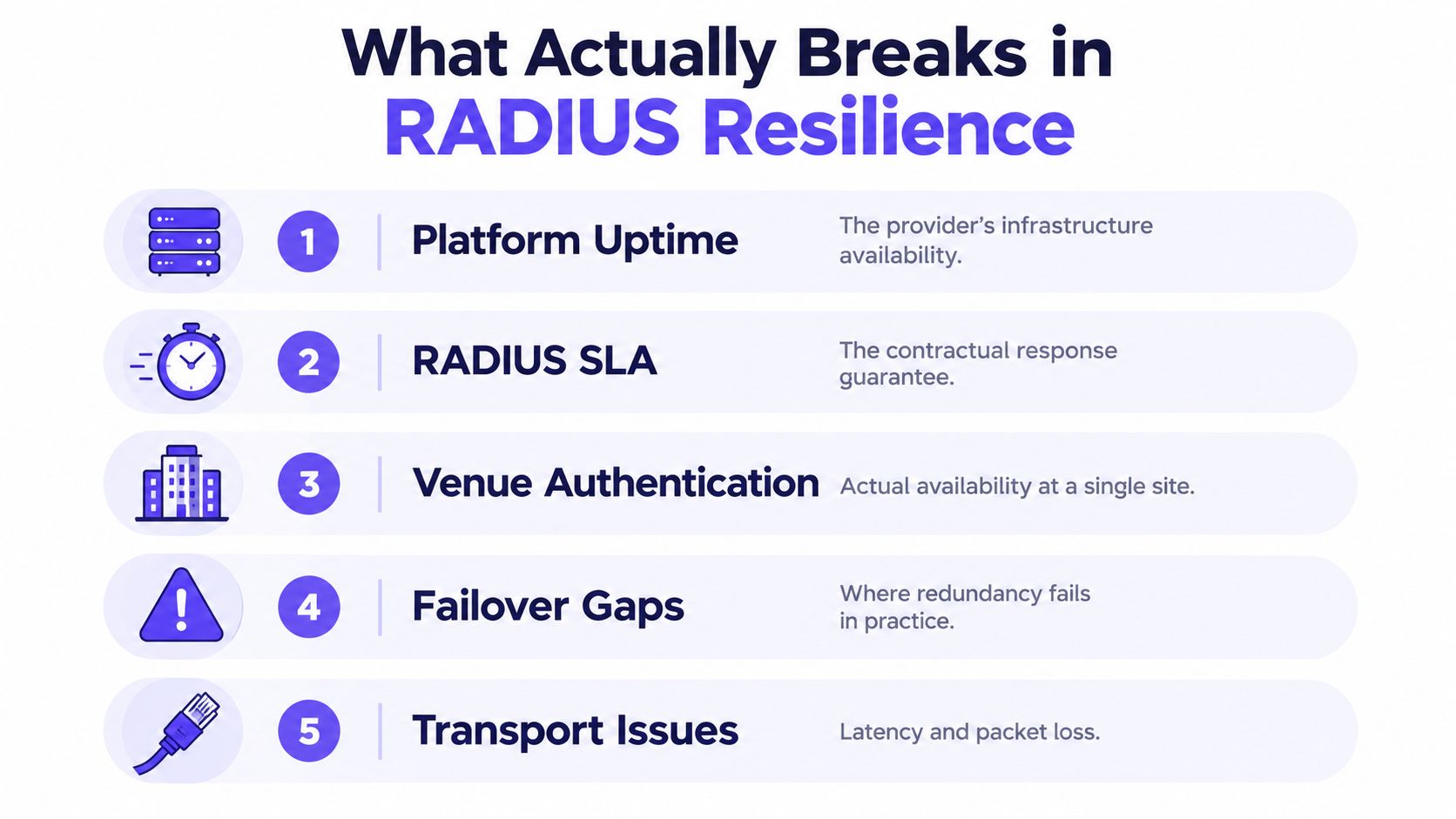 What Actually Breaks in RADIUS Resilience শিরোনামের একটি ইনফোগ্রাফিক, যেখানে সম্ভাব্য ব্যর্থতার পাঁচটি গুরুত্বপূর্ণ পয়েন্ট তালিকাভুক্ত করা হয়েছে।
