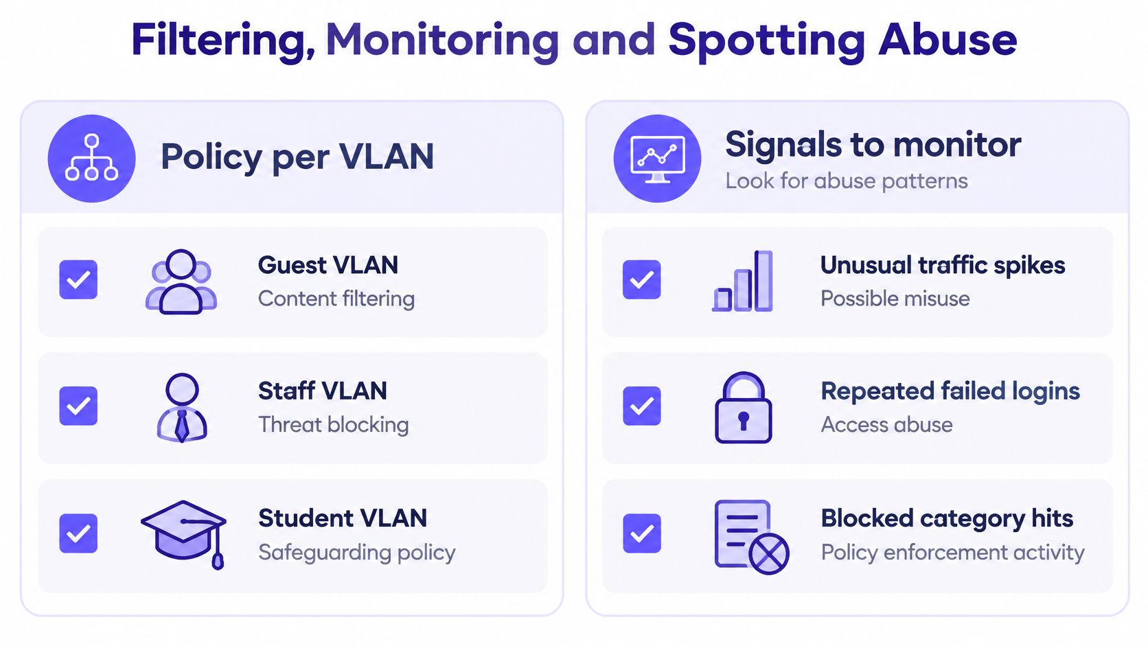 A diagram outlining strategies for guest network security, including VLAN policies and monitoring for potential abuse patterns.