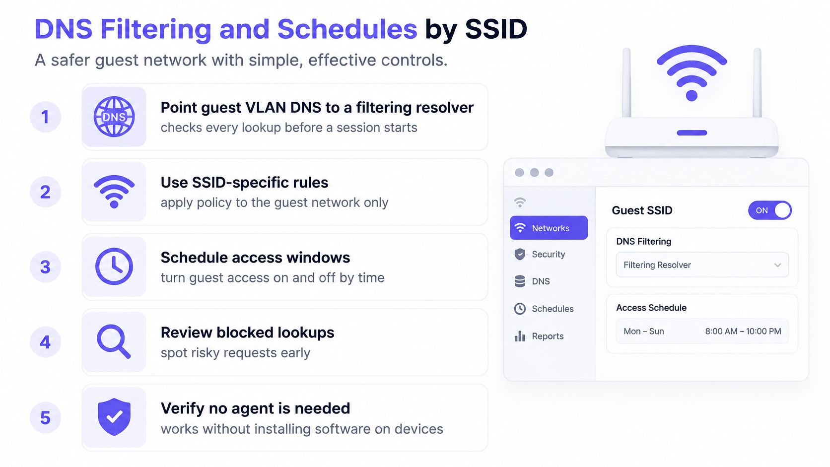A diagram illustrating the five-step process for configuring DNS filtering and access schedules on a WiFi guest network.