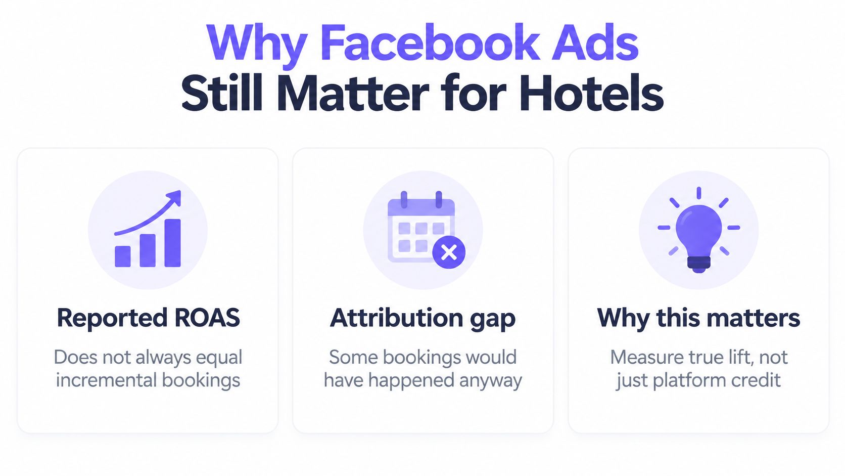 An infographic explaining why Facebook ads remain important for hotels by addressing ROAS, attribution gaps, and incremental bookings.