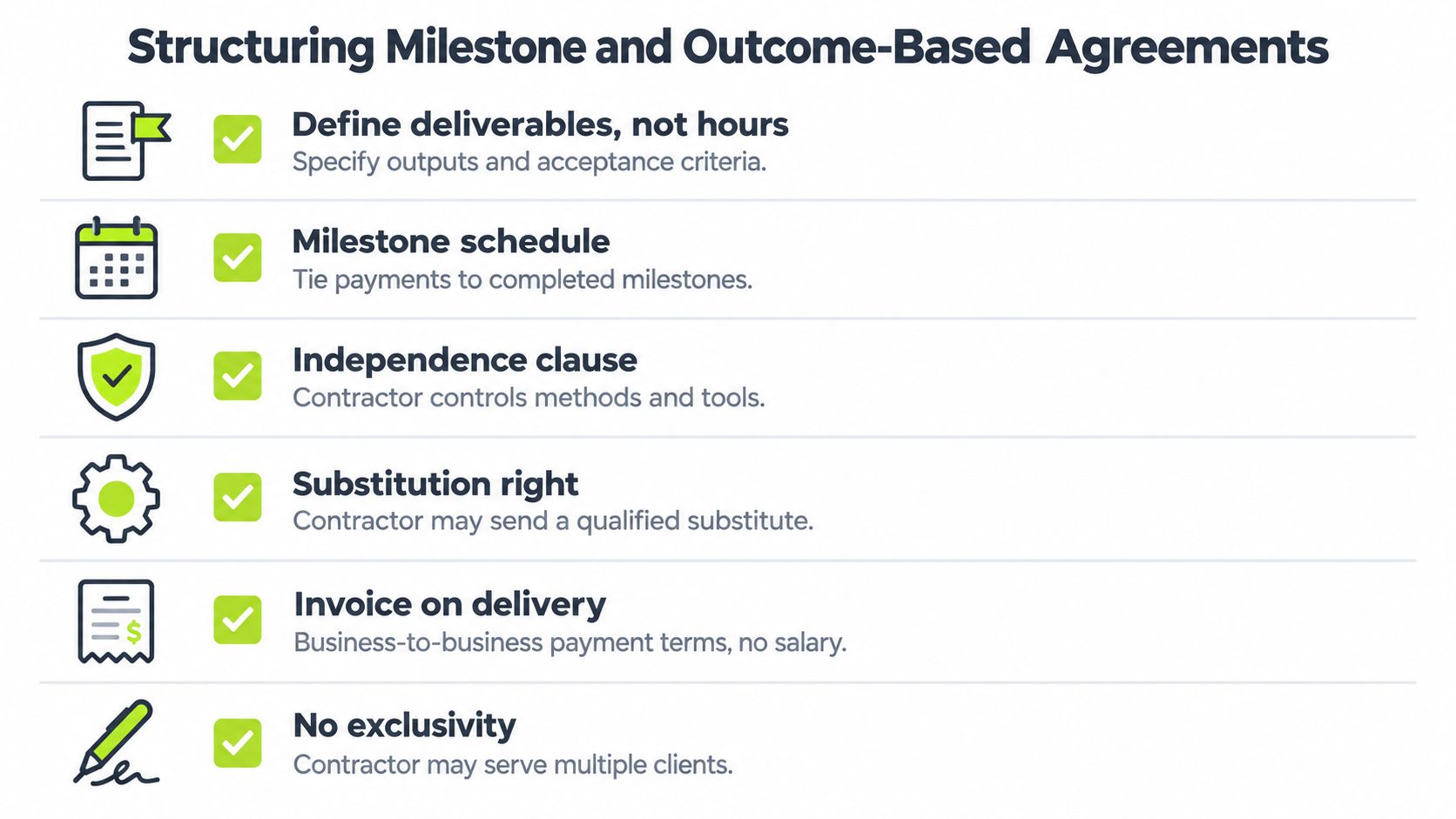 A list graphic illustrating key components for structuring milestone and outcome-based agreements with independent contractors.