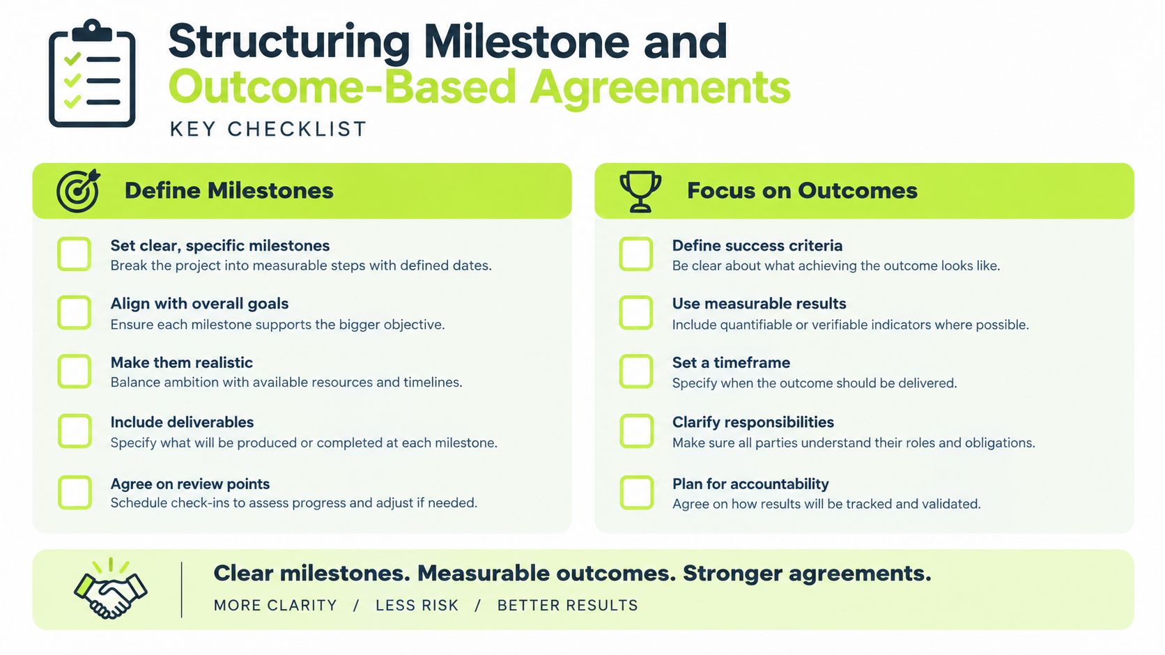 A checklist infographic outlining strategies for structuring effective milestone and outcome-based professional agreements and project goals.