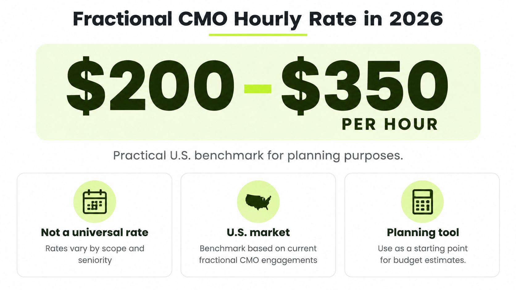 A graphic displaying the projected fractional CMO hourly rate in 2026 as between $200 and $350.