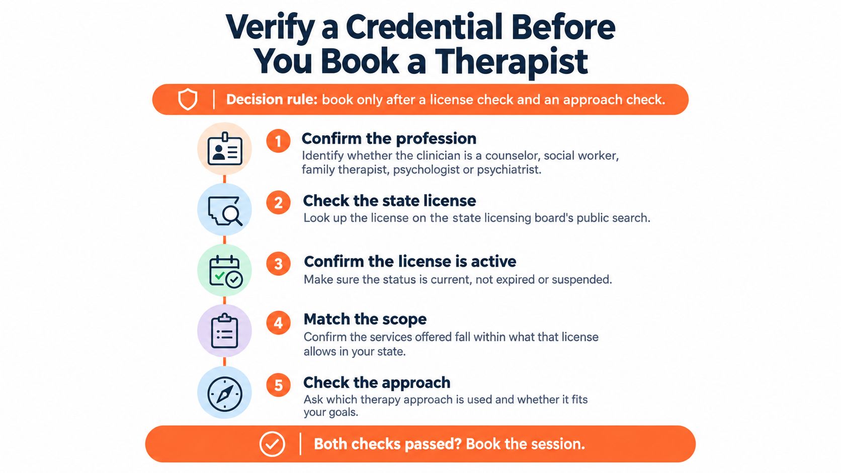 A checklist infographic guiding users on how to verify therapist credentials before booking a session.