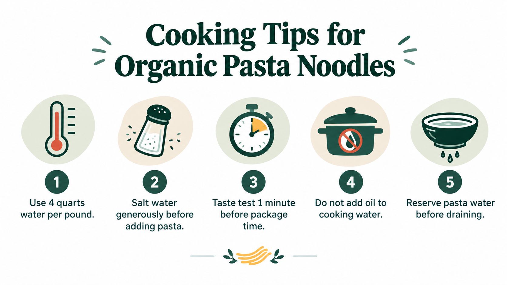 An infographic titled Cooking Tips for Organic Pasta Noodles featuring five numbered steps with illustrative icons.