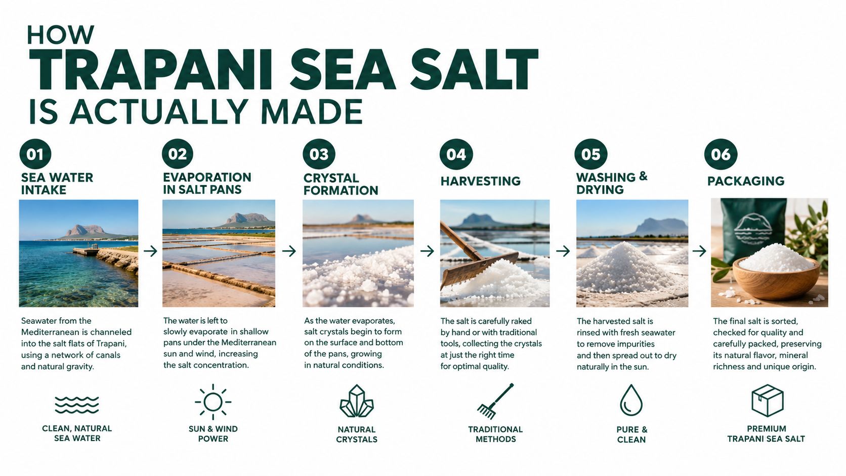 Sicily Sea Salt Explained: Origins, Types, and How to Use It – Lello.Store