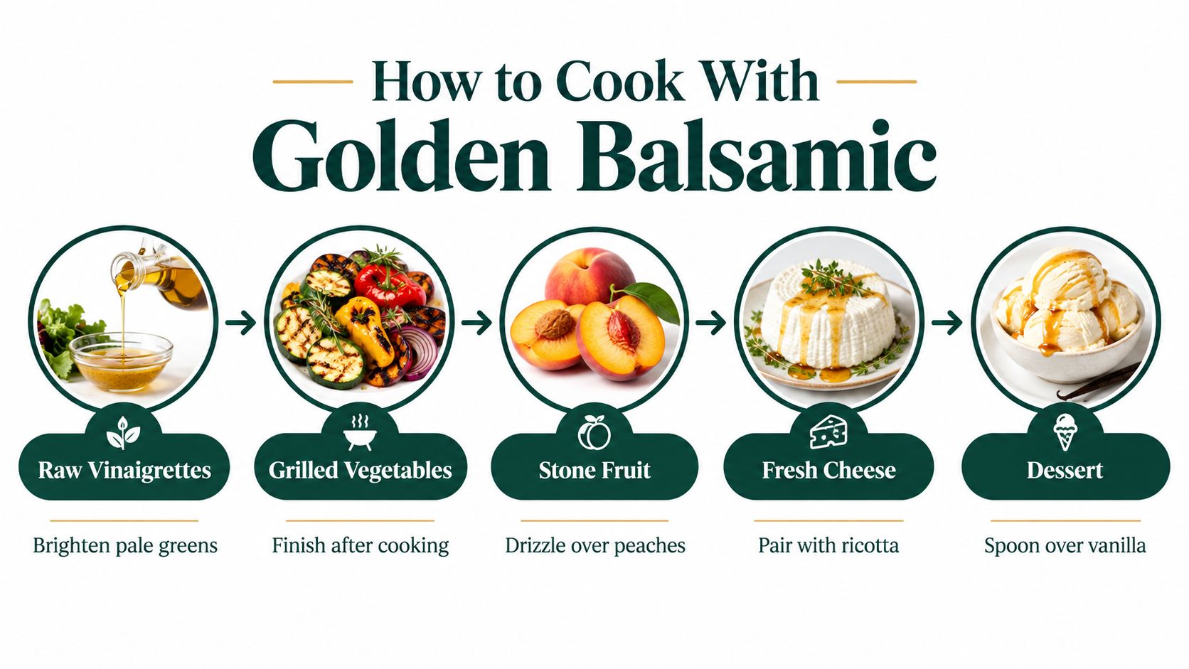 An infographic showing five creative ways to cook with golden balsamic vinegar, including salads, vegetables, fruits, cheese, and desserts.