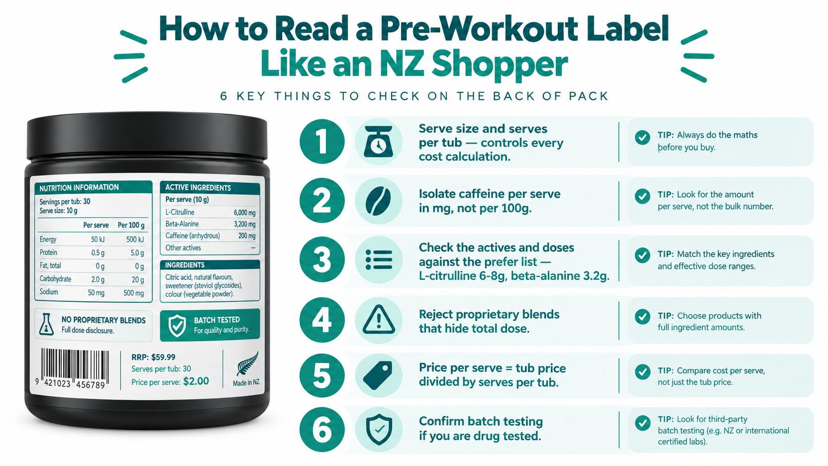 An infographic titled How to Read a Pre-Workout Label Like an NZ Shopper listing six steps.