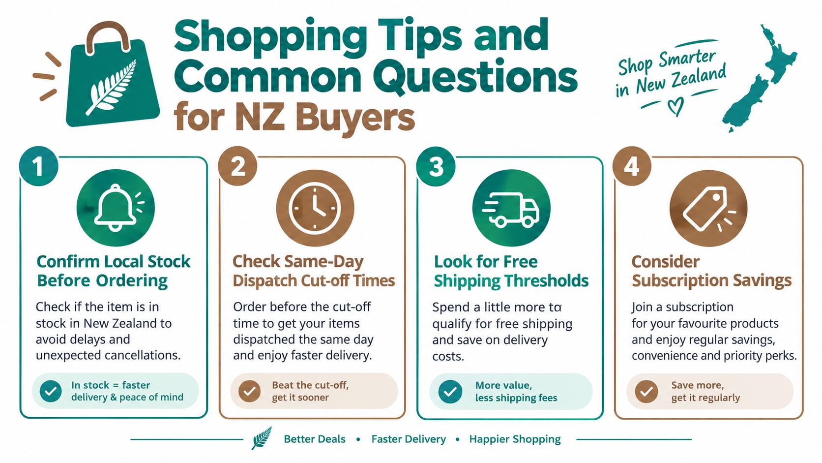 An infographic titled Shopping Tips and Common Questions for NZ Buyers providing advice on online shopping.