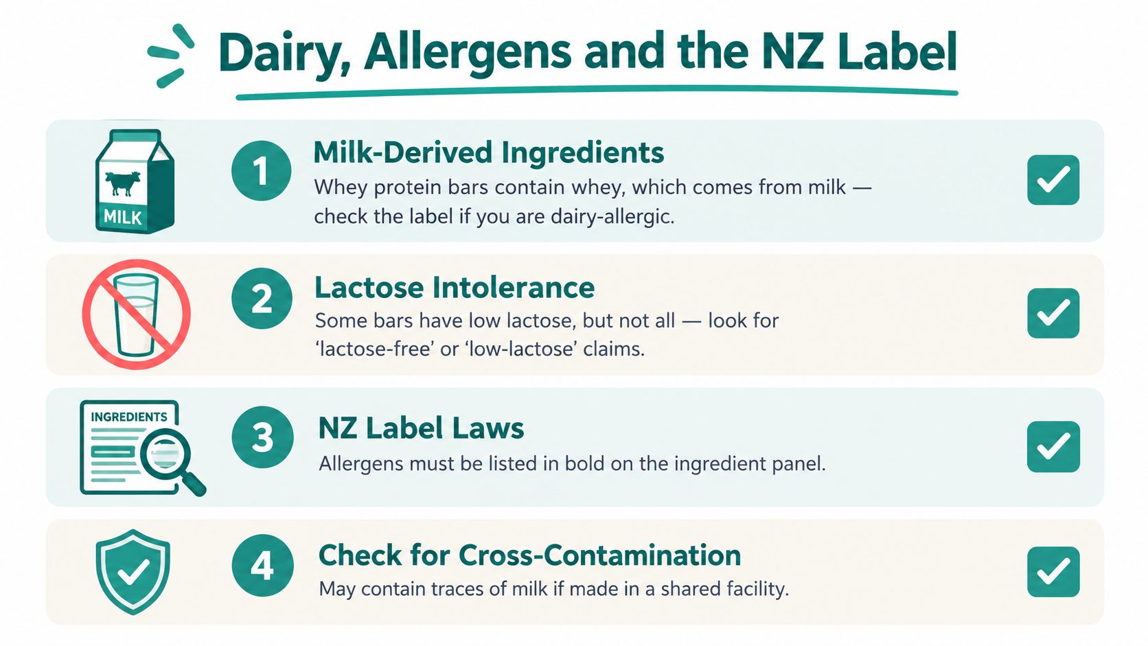 An infographic detailing four important points about identifying milk-derived ingredients and allergens on food labels in New Zealand.