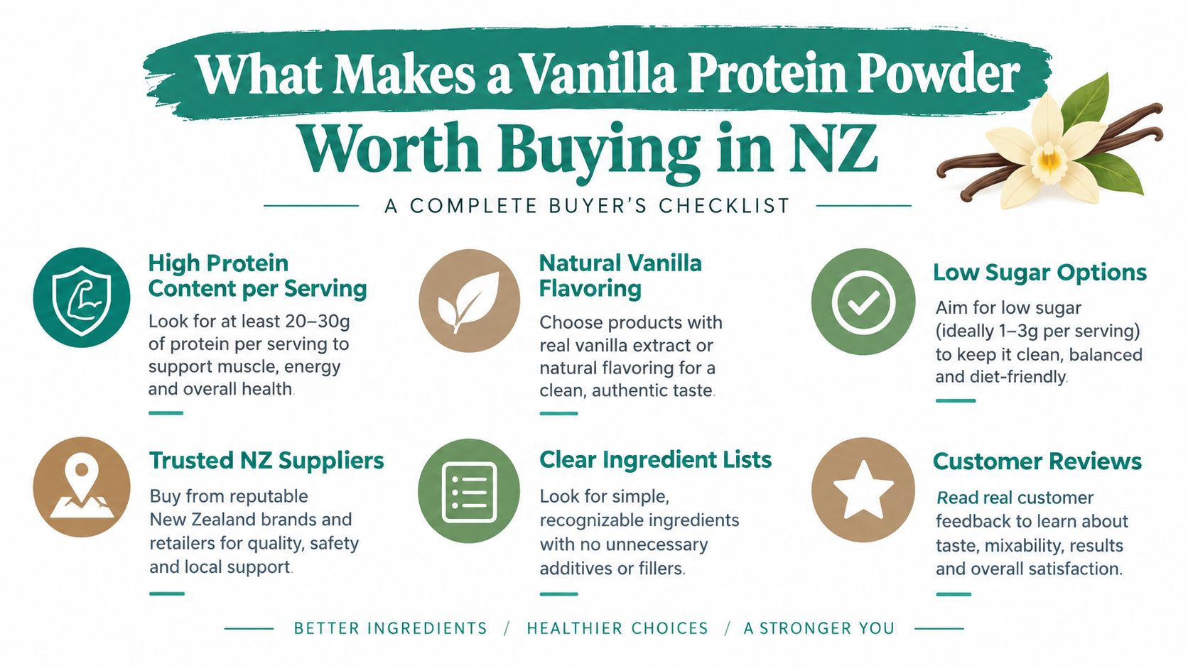 A buyer's checklist infographic titled What Makes a Vanilla Protein Powder Worth Buying in New Zealand.