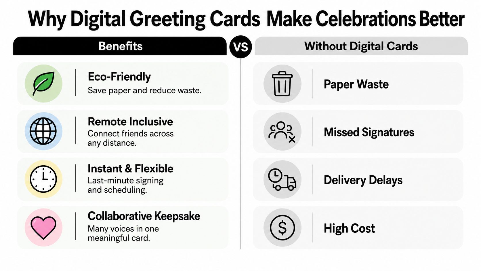 A comparison chart showing benefits of digital greeting cards versus traditional paper cards for various celebrations.