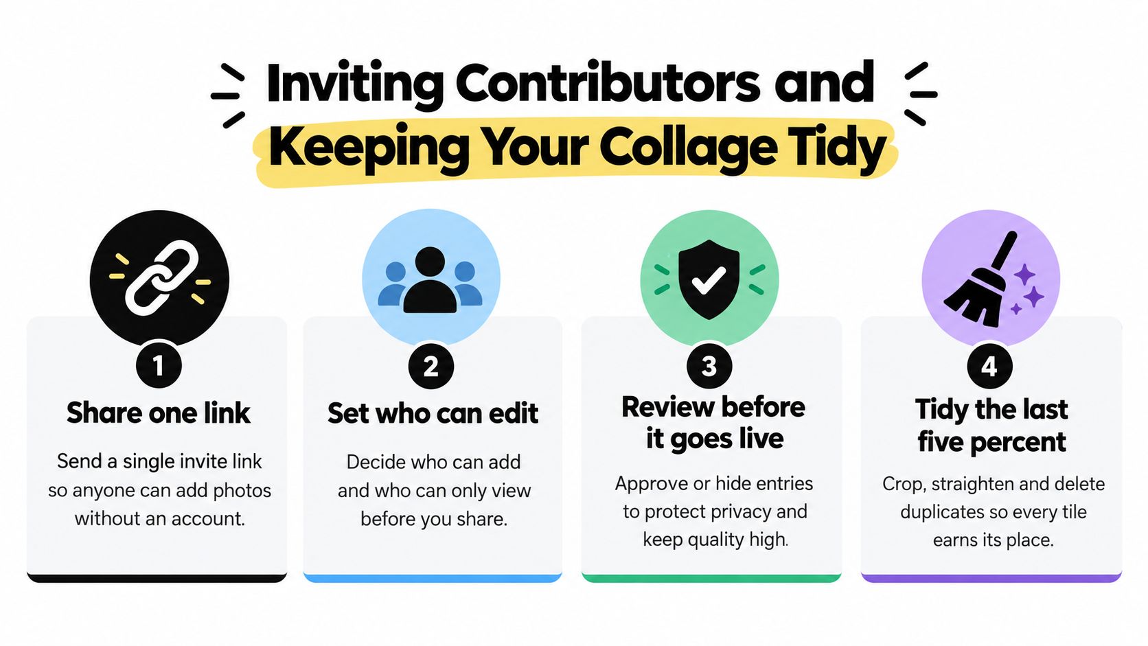 An infographic titled Inviting Contributors and Keeping Your Collage Tidy with four steps for managing collaborative photo albums.