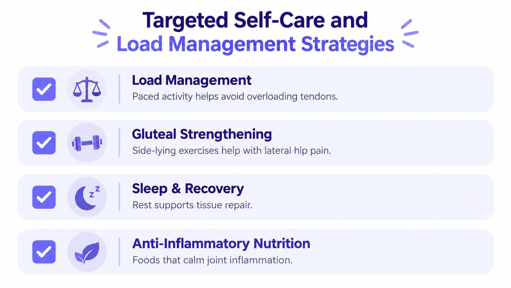 A graphic listing four self-care and load management strategies for managing hip pain during perimenopause.