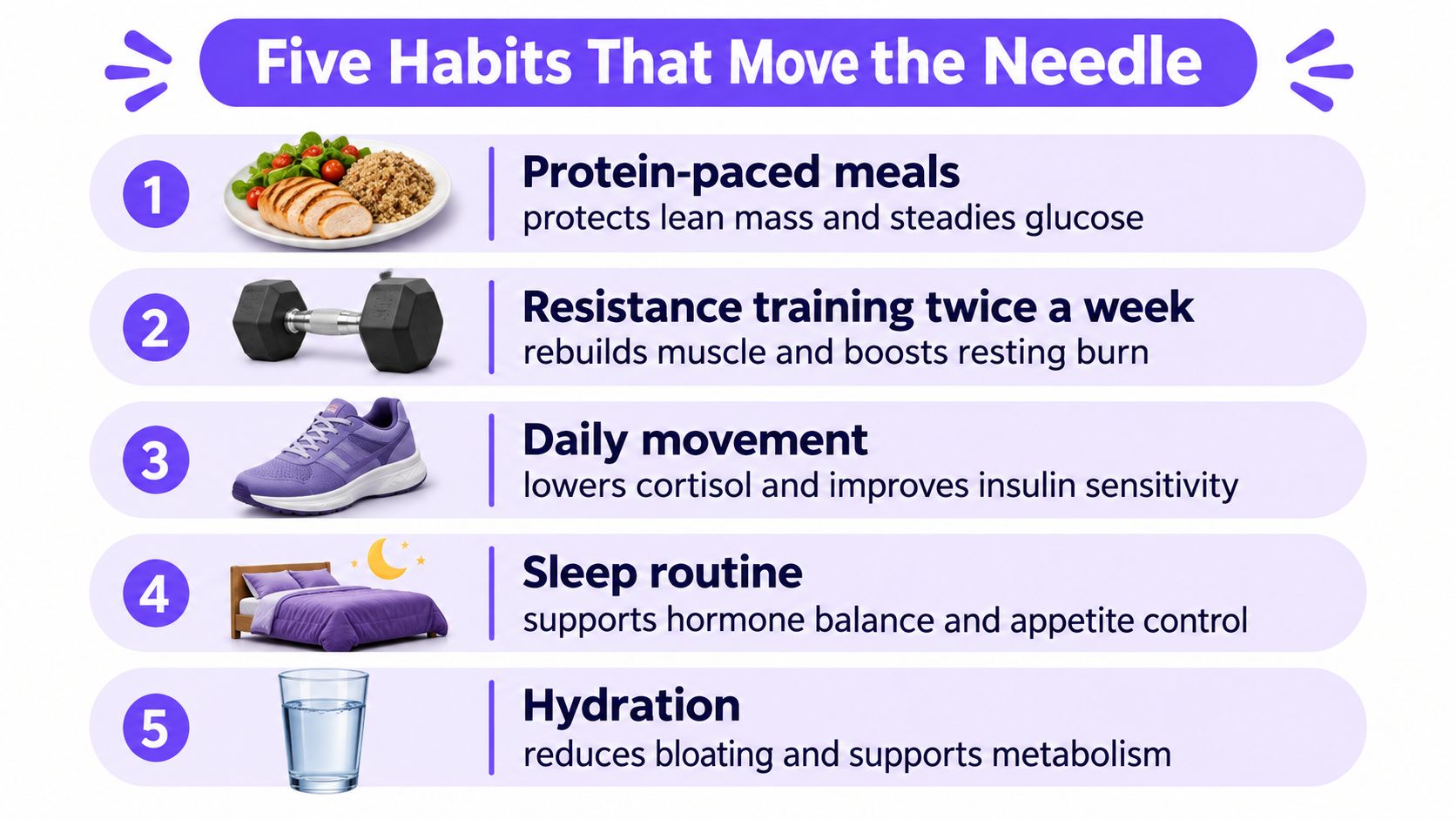A list of five essential health habits including balanced meals, exercise, sleep, and hydration for wellness.