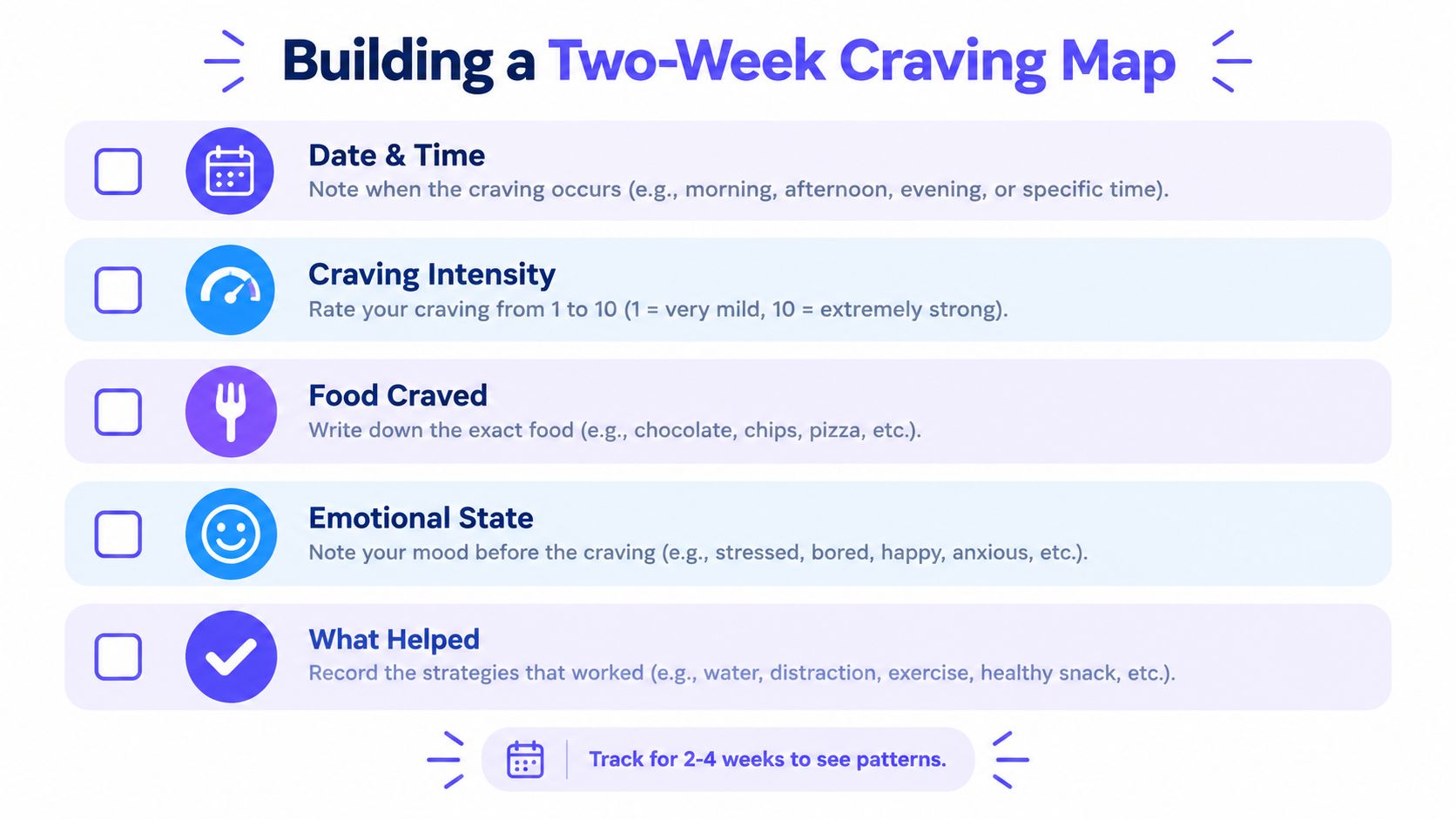 A structured guide for tracking food cravings over two weeks to help identify personal behavioral patterns.