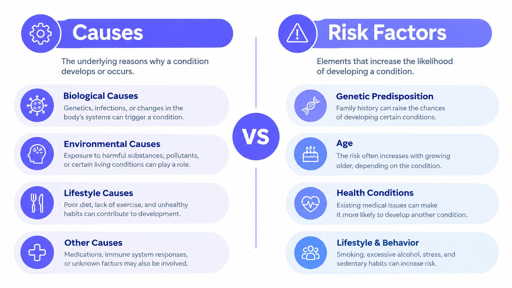 An infographic comparing causes and risk factors with a central vs label dividing the two sides.