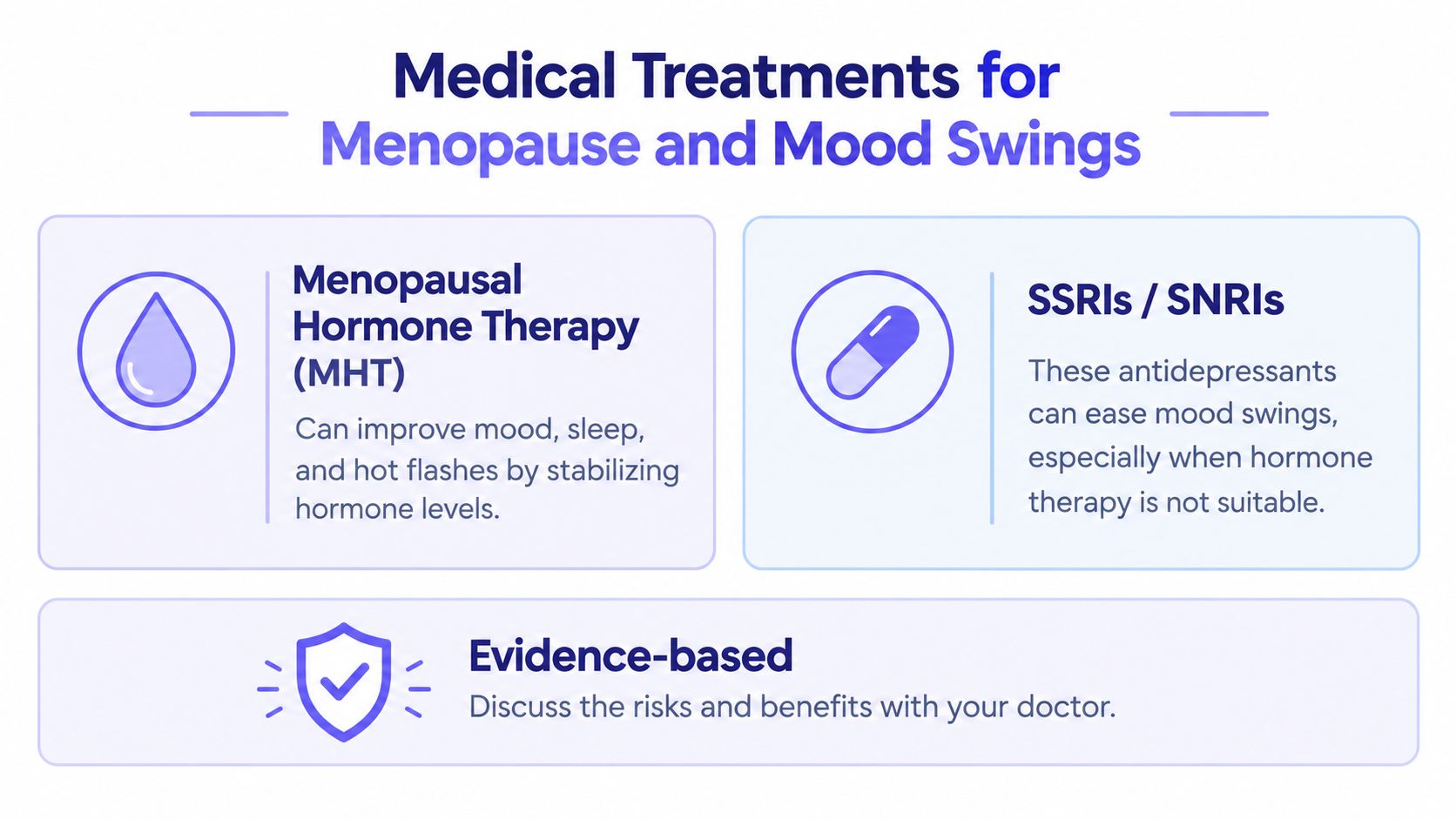 An infographic showing medical treatments for menopause and mood swings including MHT and SSRIs or SNRIs.