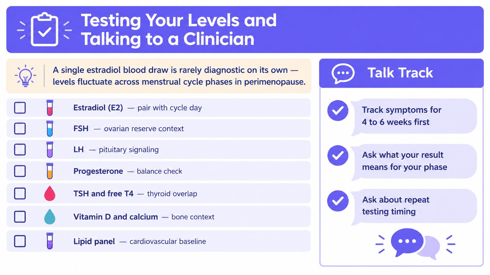 An infographic titled Testing Your Levels and Talking to a Clinician, listing blood tests and communication tips.