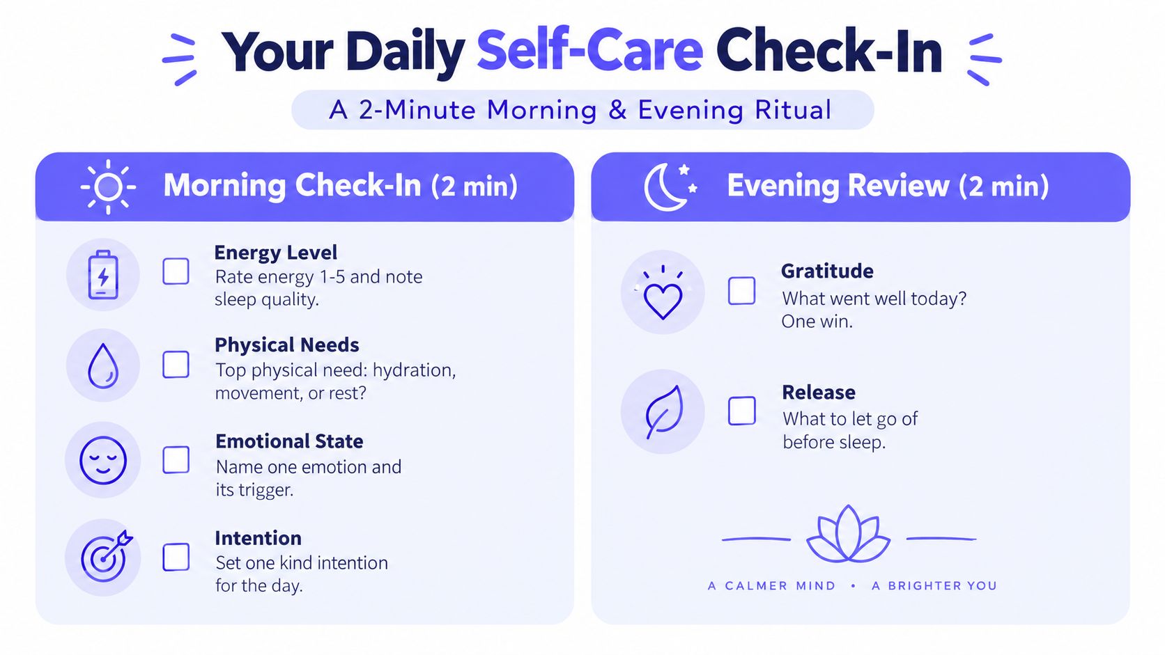 A checklist infographic titled Your Daily Self-Care Check-In for morning and evening mindfulness and wellness routines.