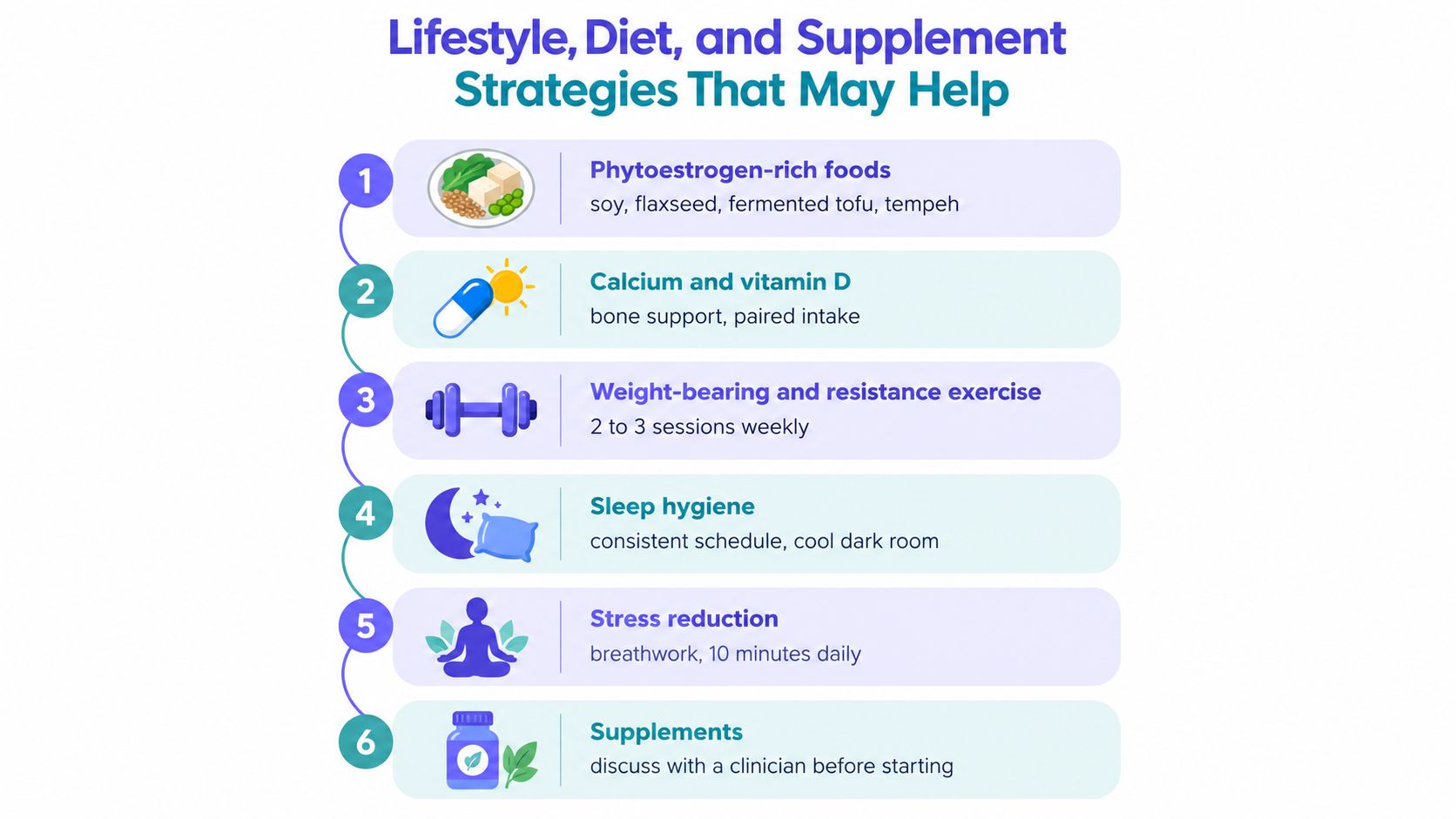 An infographic titled Lifestyle, Diet, and Supplement Strategies That May Help listing six health-promoting habits.