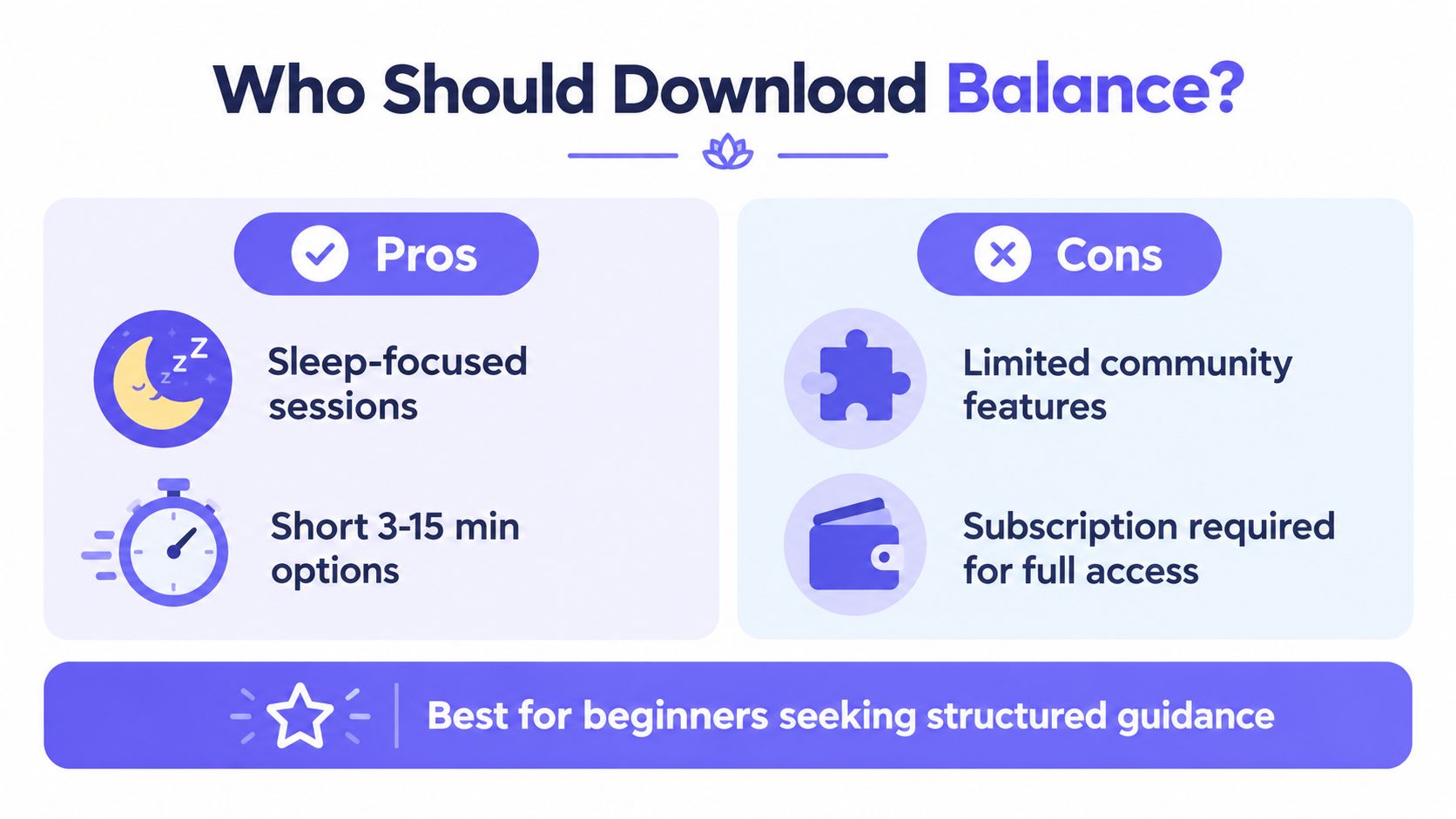An infographic summarizing the pros and cons of the Balance meditation app for beginner users.