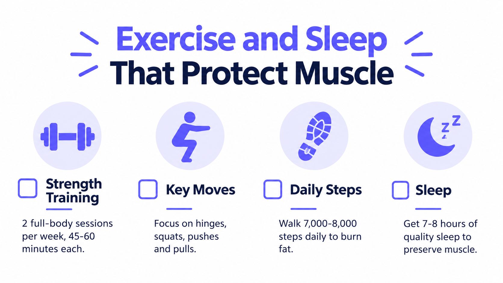 An infographic titled Exercise and Sleep That Protect Muscle outlining four health habits for physical fitness.