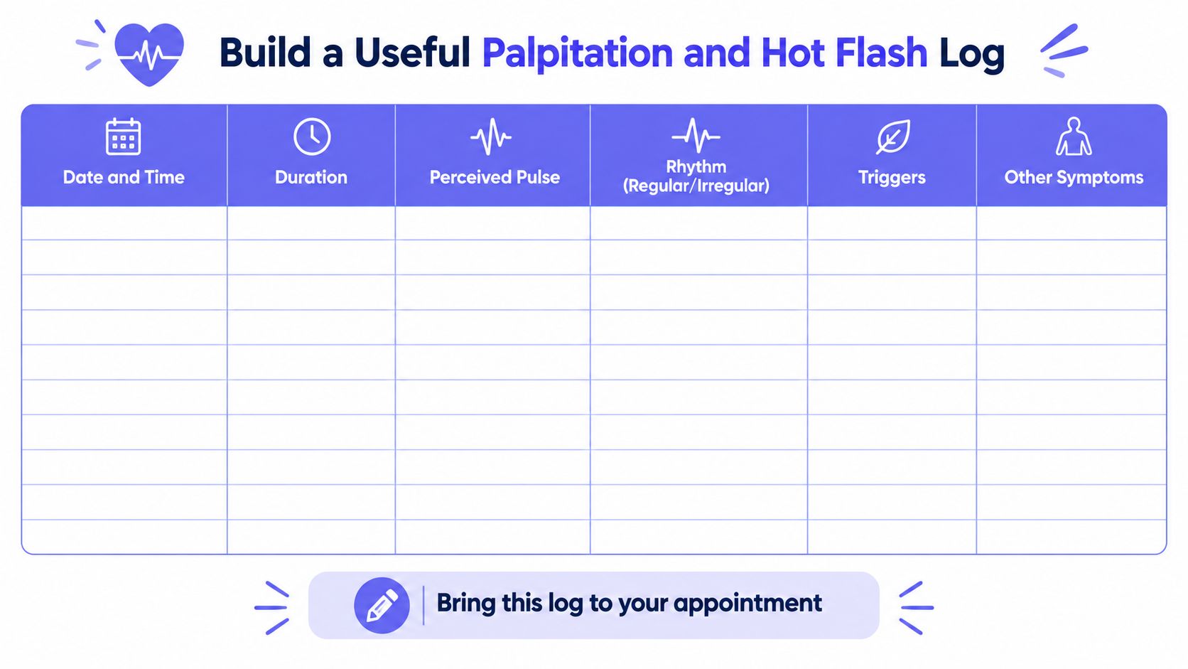 A blank printable log sheet for tracking medical symptoms like heart palpitations and hot flashes.