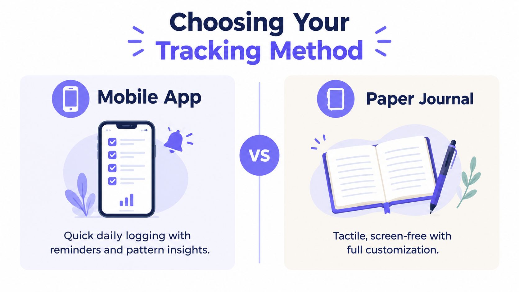 A comparison infographic showing mobile apps versus paper journals as two methods for tracking health symptoms.