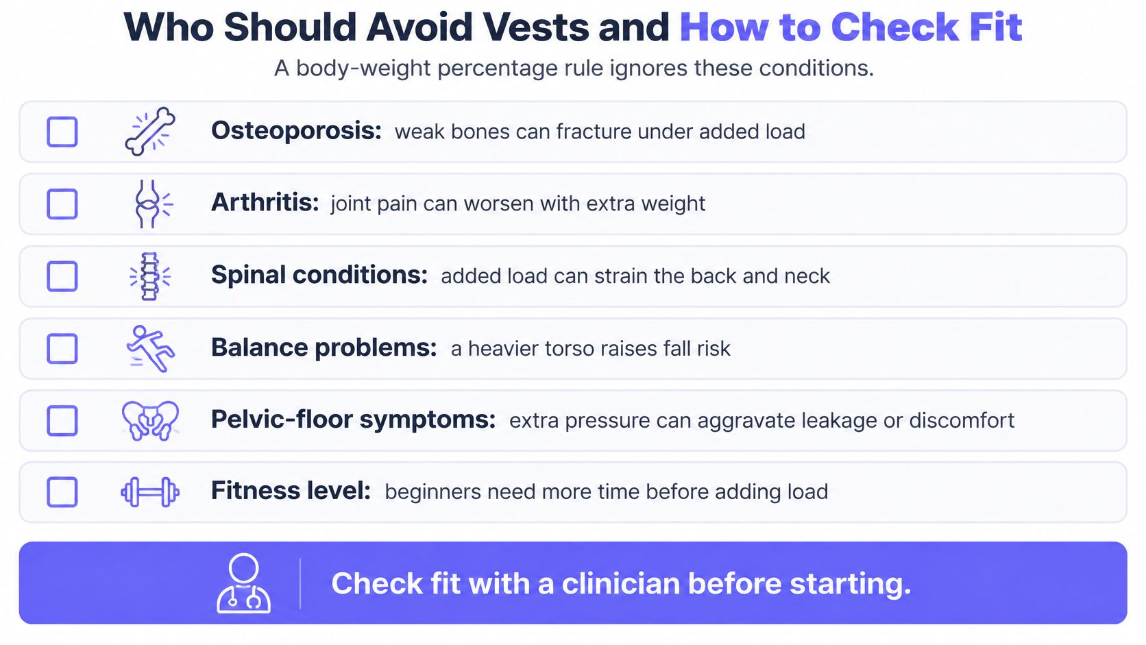 A list of health conditions for which individuals should avoid using weighted vests, emphasizing professional medical consultation.