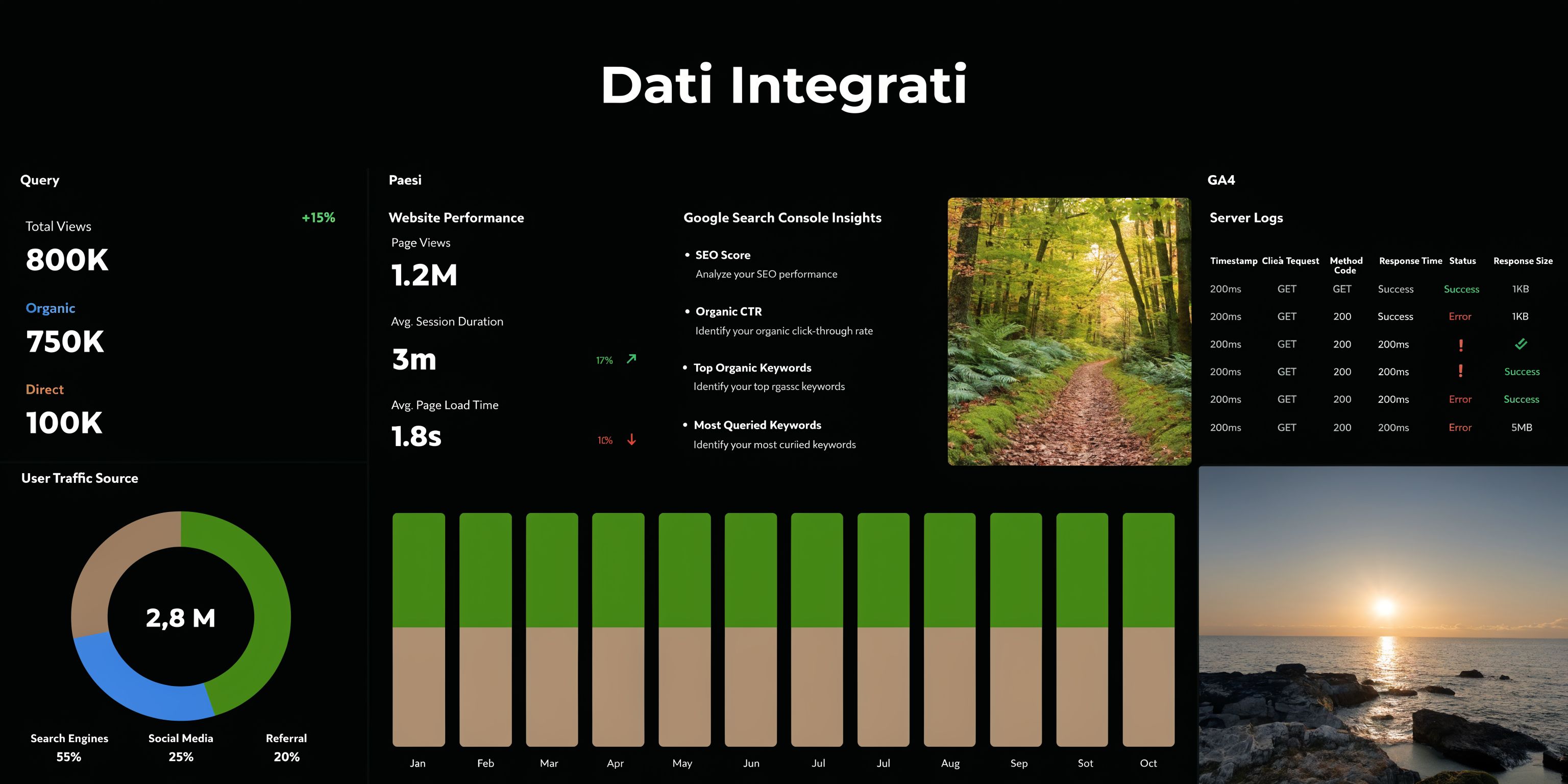 Dashboard digitale che mostra i dati integrati di Google Search Console, analisi del traffico e log del server.