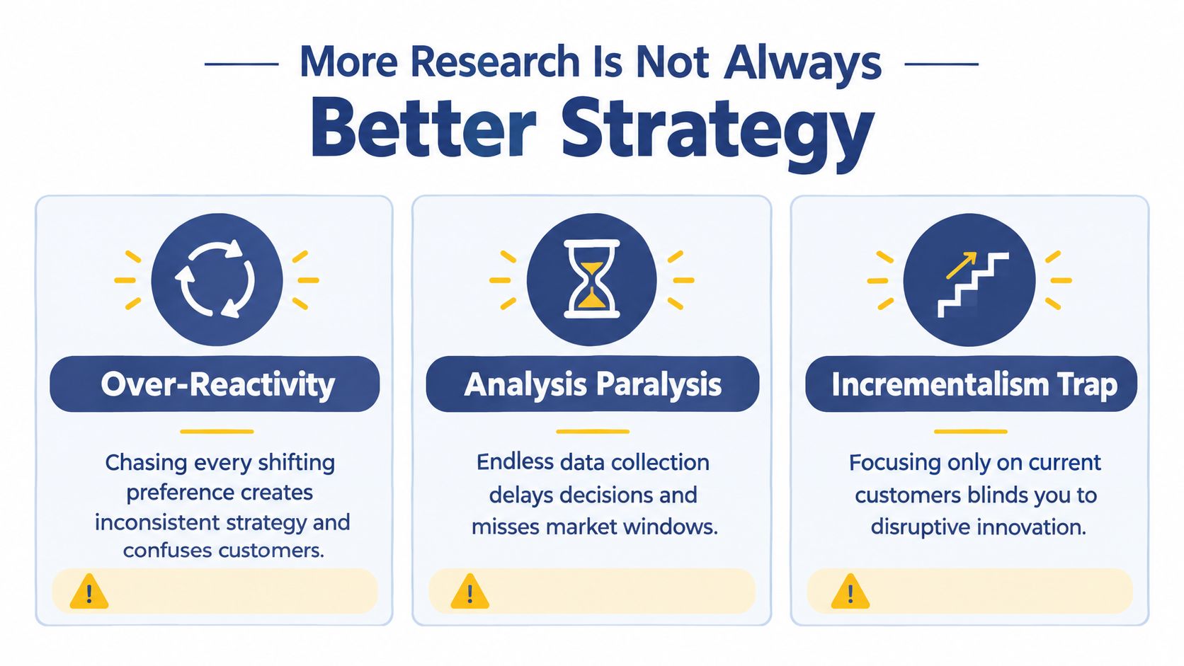An infographic titled More Research Is Not Always Better Strategy highlighting Over-Reactivity, Analysis Paralysis, and Incrementalism Trap.
