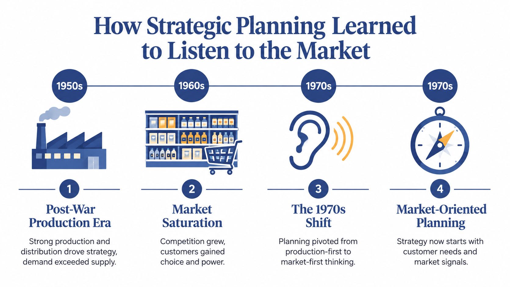 What Is Market Oriented Strategic Planning? a Guide