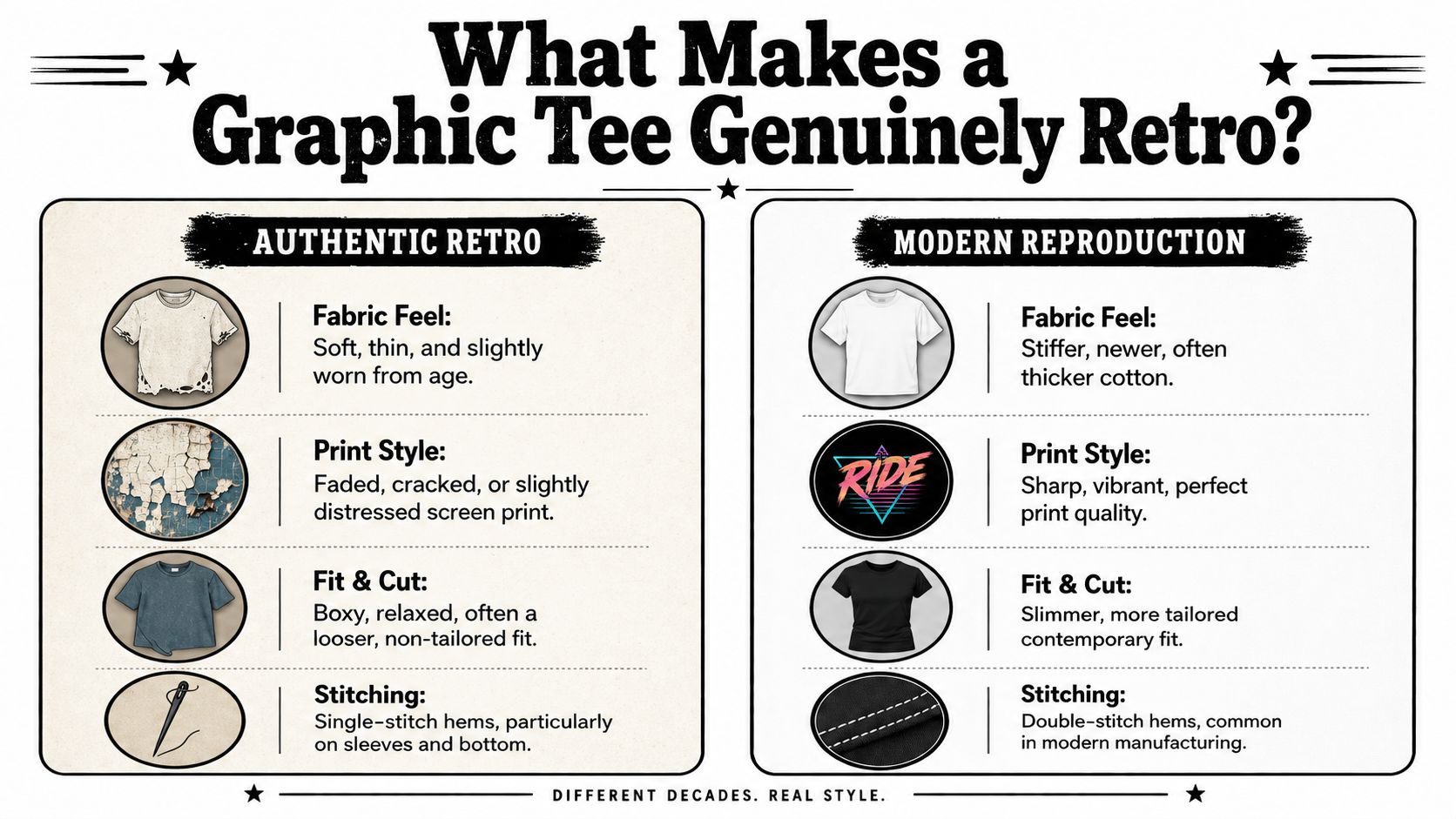A comparison chart explaining the differences between authentic retro graphic tees and modern reproduction t-shirts.
