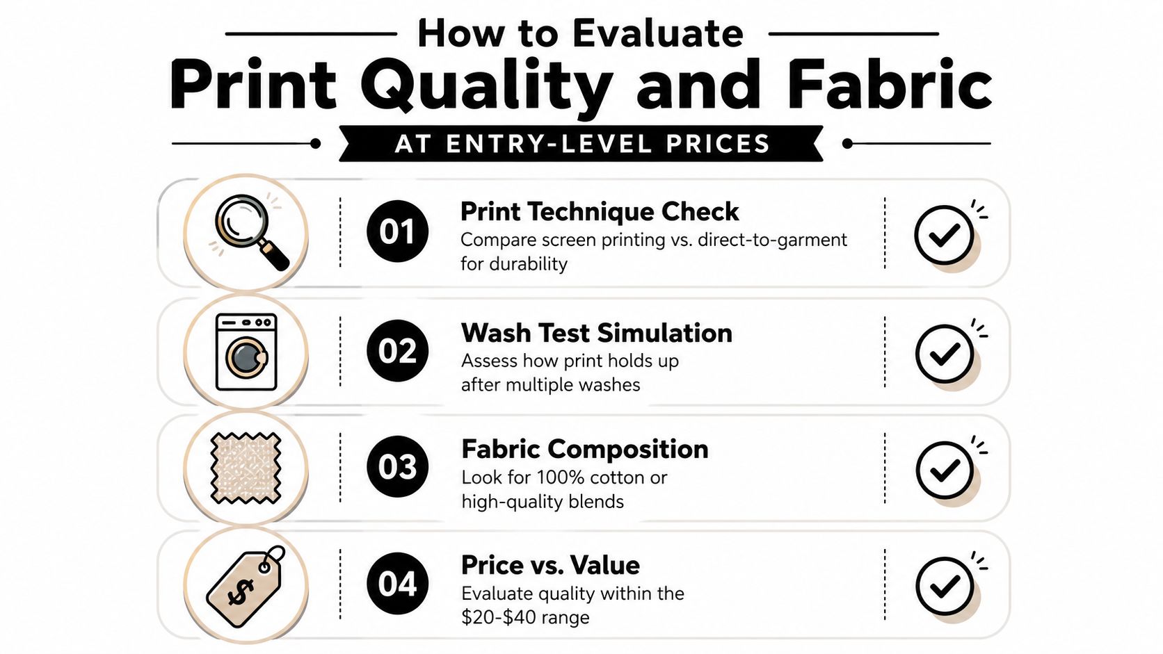 A four-step checklist for evaluating the print quality and fabric of garments at entry-level prices.