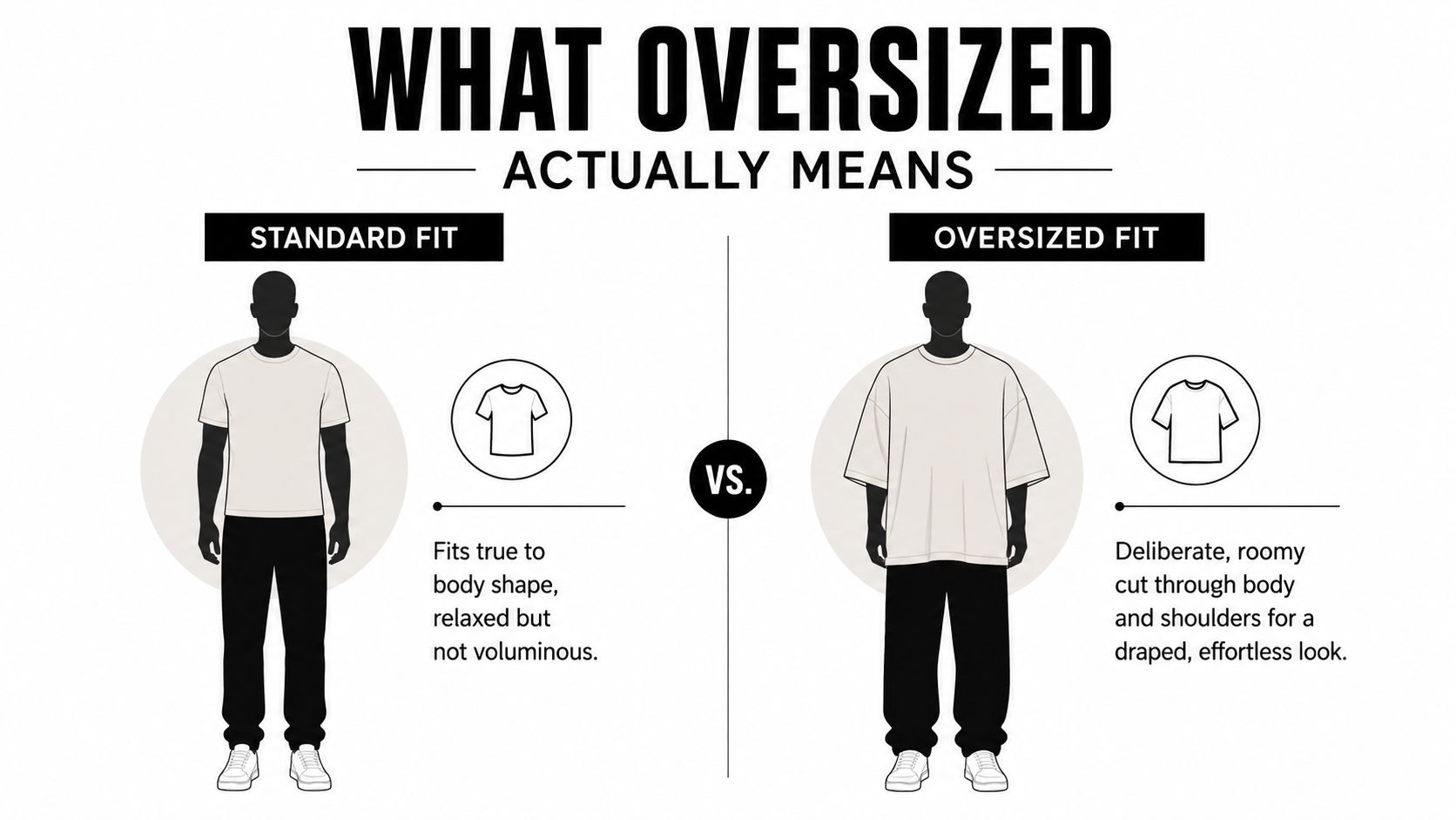 A comparison chart showing the difference between a standard fit and an oversized fit t-shirt.