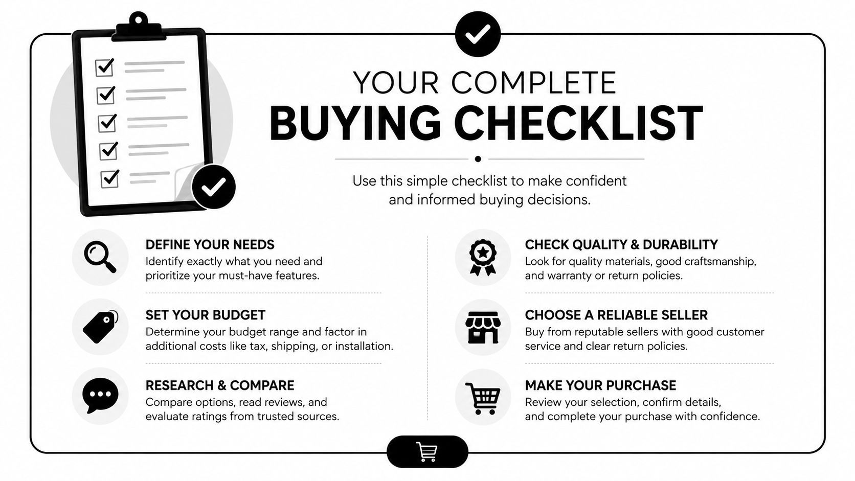 A comprehensive infographic titled Your Complete Buying Checklist with six steps for making smart consumer purchases.