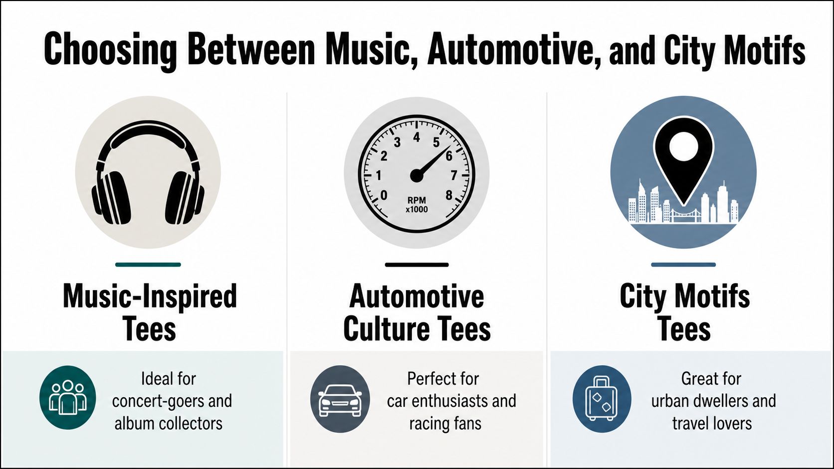 A comparison chart showing three categories of graphic t-shirts: music, automotive, and city motifs.