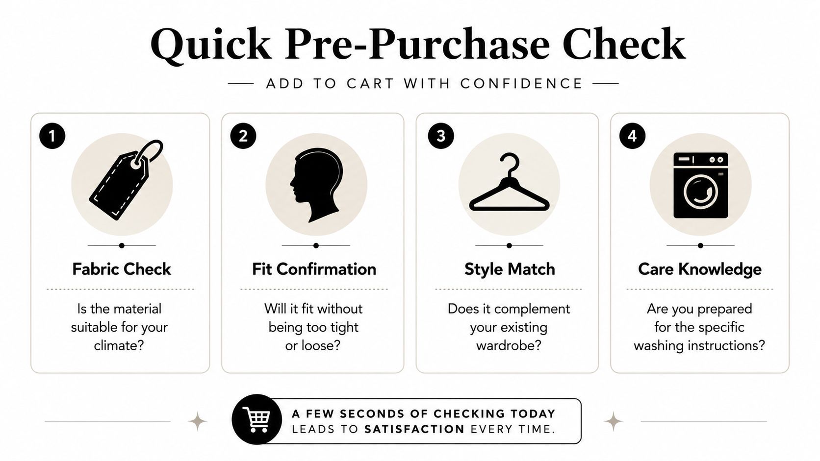 A four-step graphic guide helping shoppers perform a pre-purchase check before buying clothing online.