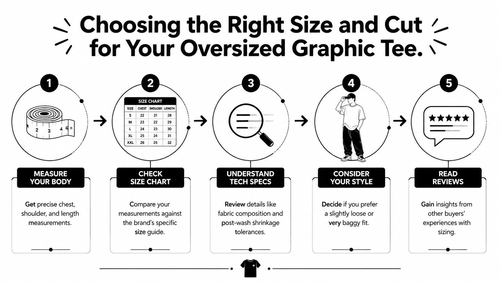 A five-step infographic guide on how to choose the right size for an oversized graphic tee.