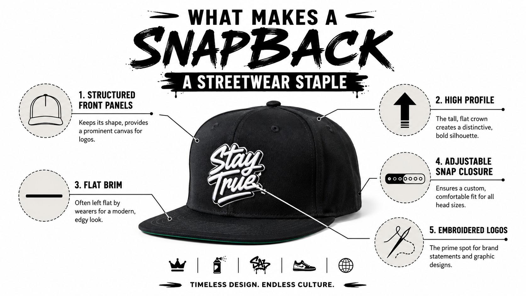 An infographic showing the five key features that make a snapback cap a classic streetwear accessory item.