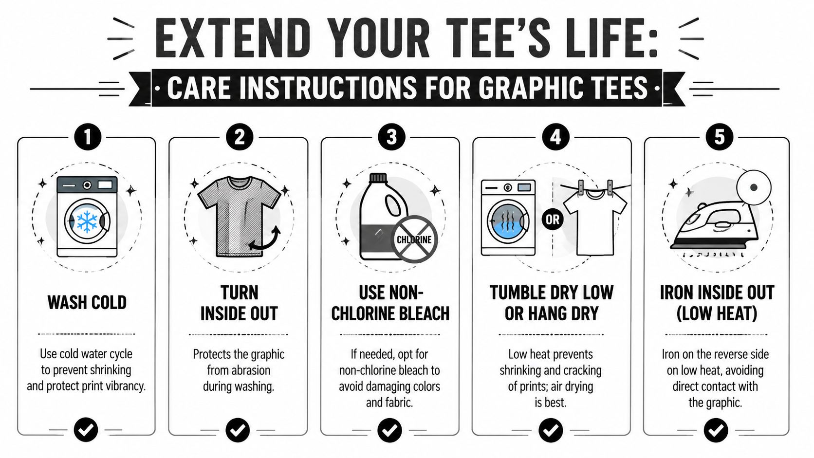 A graphic showing five steps to properly care for graphic tees to ensure they last longer.