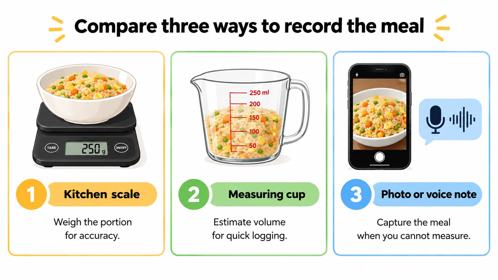 An infographic illustrating three different methods to measure and record fried rice for calorie tracking purposes.