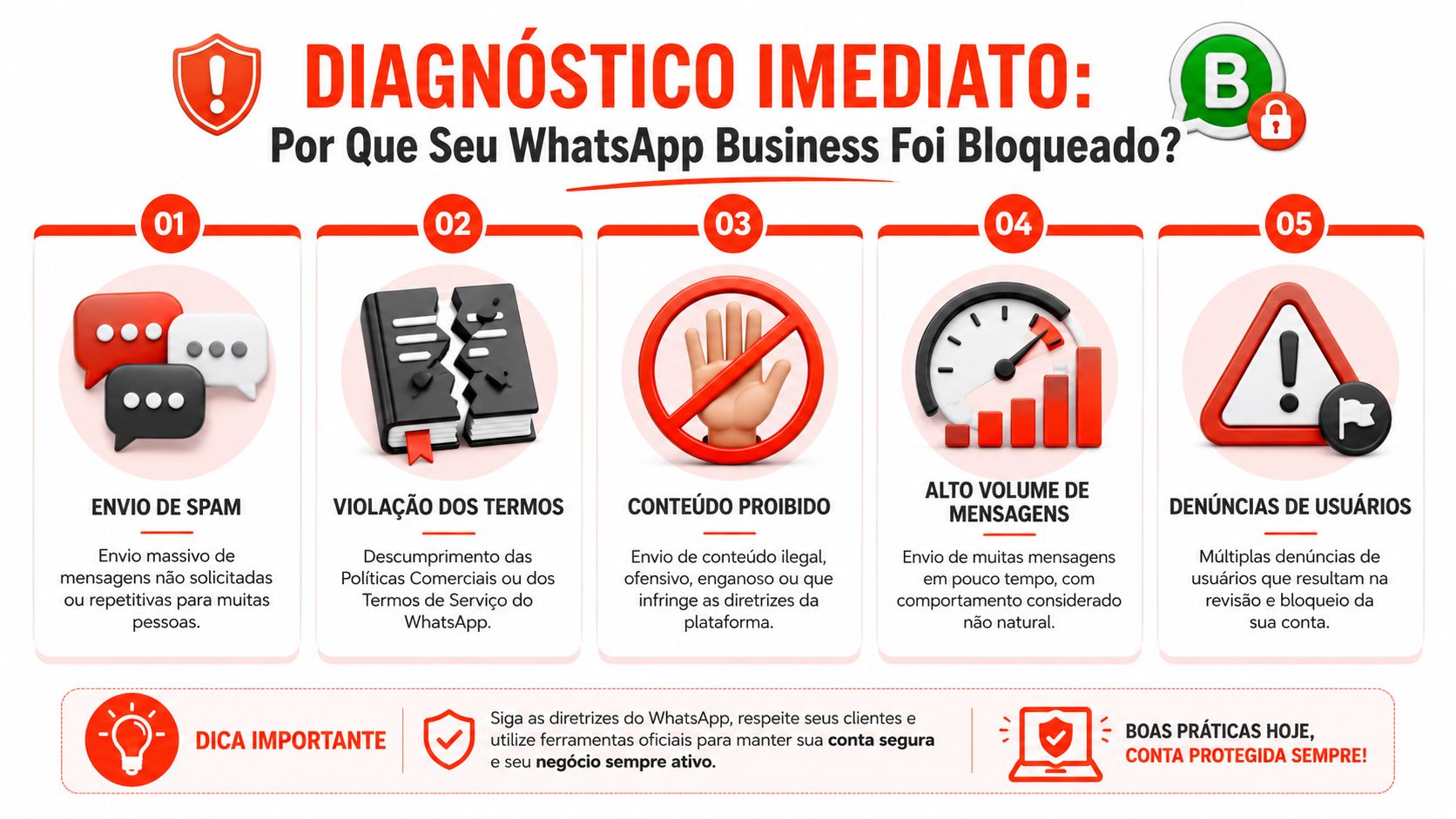 Diagnóstico Imediato: Por Que Seu WhatsApp Business Foi Bloqueado?