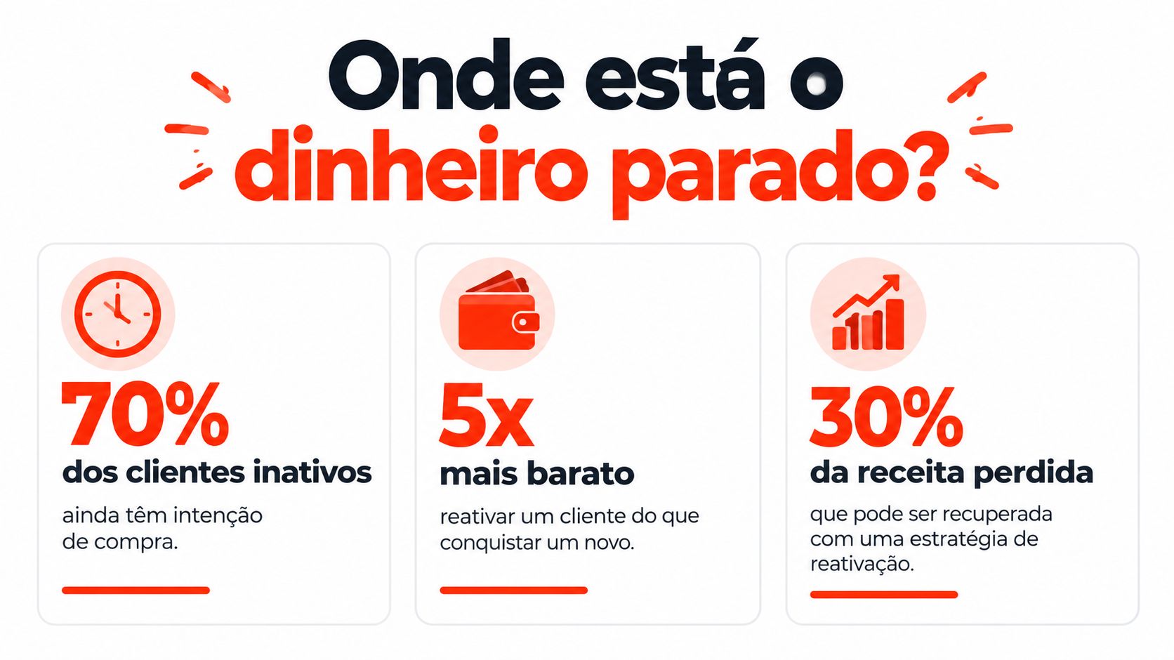 Infográfico sobre como recuperar clientes inativos destacando estatísticas de venda e reativação de consumidores.